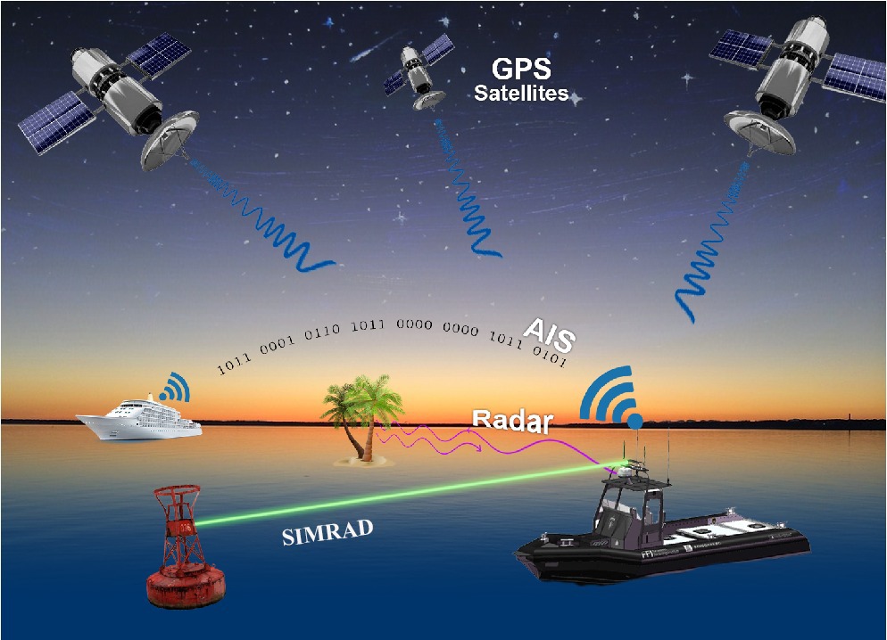 SIMRAD Radar System