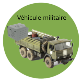 Military Vehicule